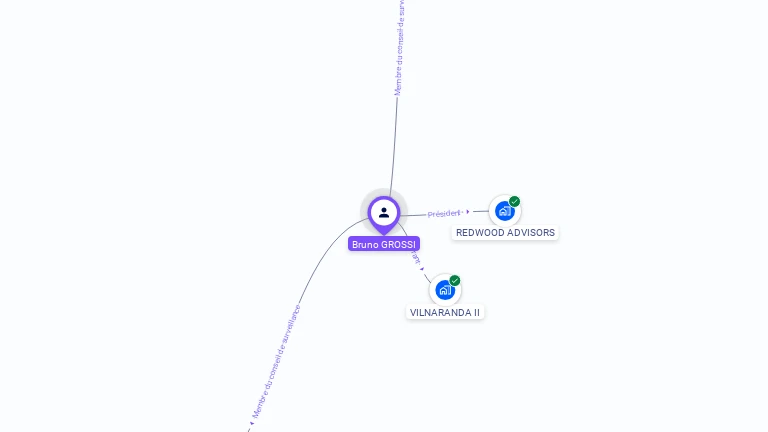 Cartographie gratuite de Bruno GROSSI