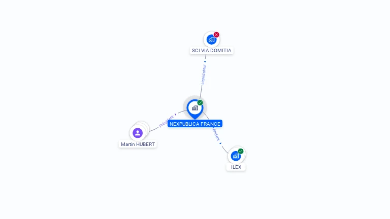 Cartographie gratuite de NEXPUBLICA FRANCE