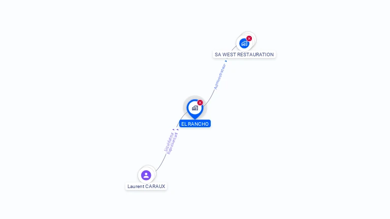 Cartographie gratuite d'EL RANCHO