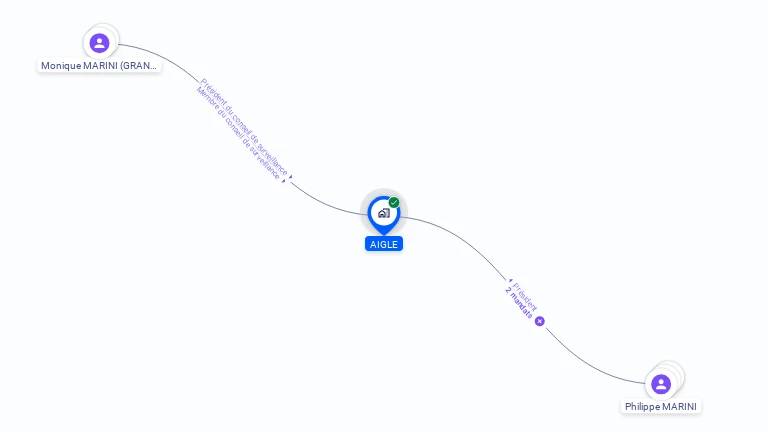 Cartographie gratuite d'AIGLE