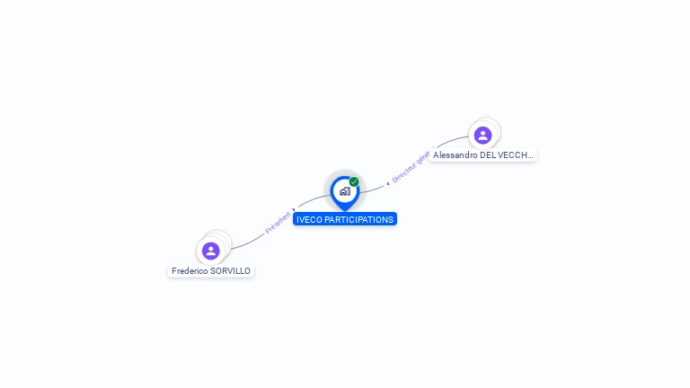 Cartographie gratuite d'IVECO PARTICIPATIONS