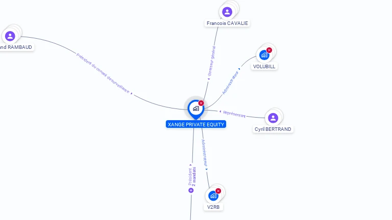 Cartographie gratuite de XANGE PRIVATE EQUITY