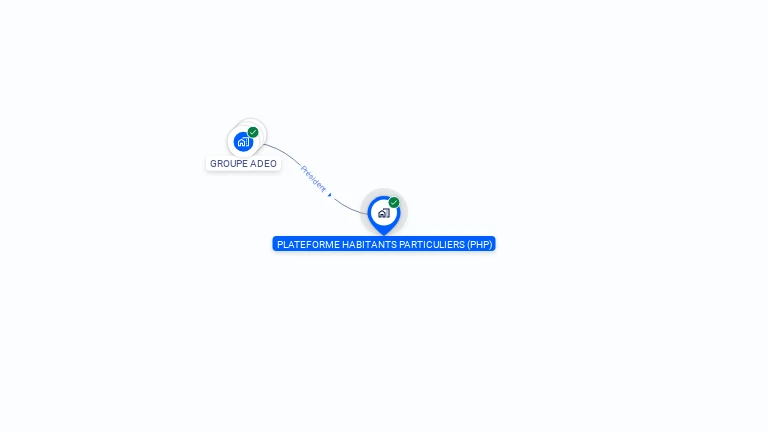 Cartographie gratuite de PLATEFORME HABITANTS PARTICULIERS (PHP)