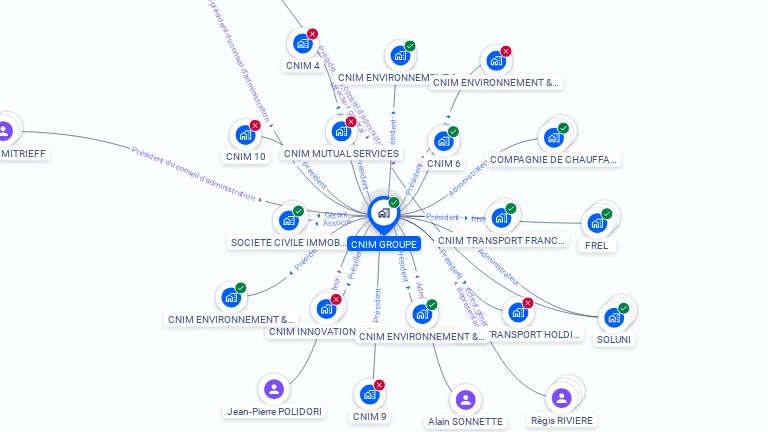 Cartographie gratuite de CNIM GROUPE
