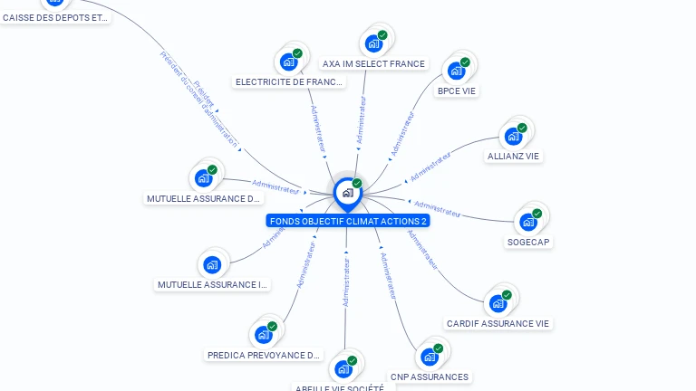 Cartographie gratuite de FONDS OBJECTIF CLIMAT ACTIONS 2